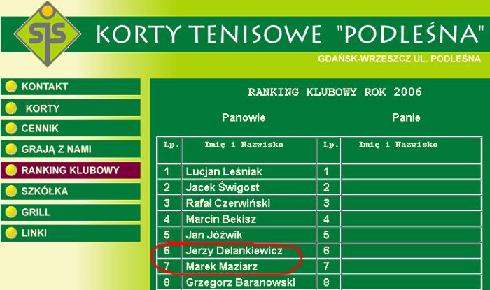Ranking na koniec września 2006
